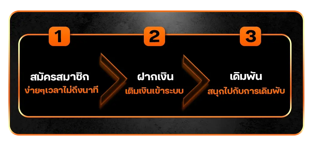 วิธีการสมัครสมาชิก